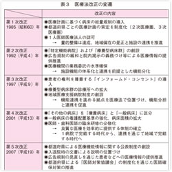 病院等における月別業務例