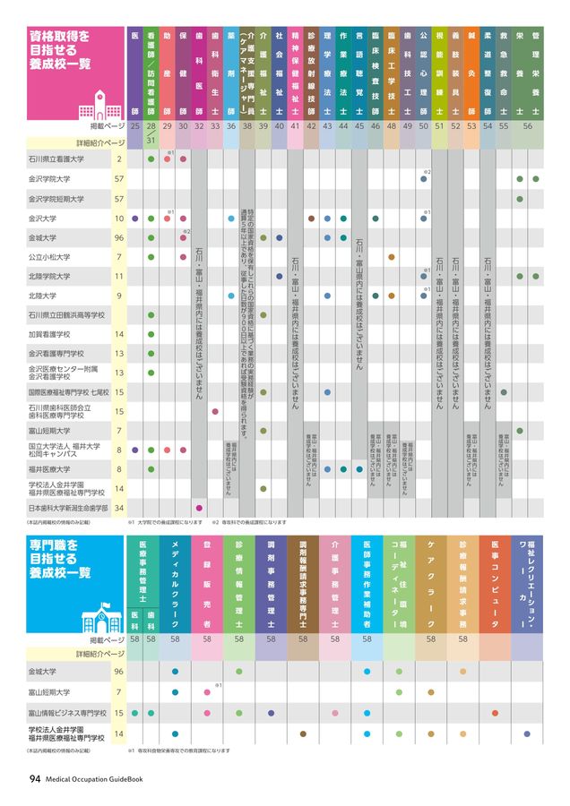 お仕事＆受験校まるわかり事典2024
