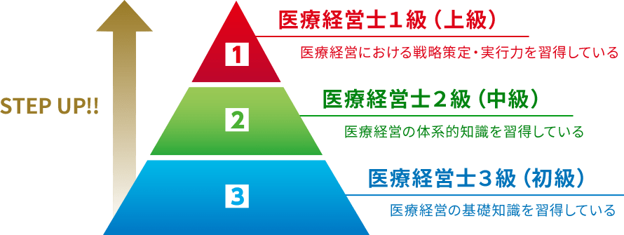 医療経営士テキストシリーズ