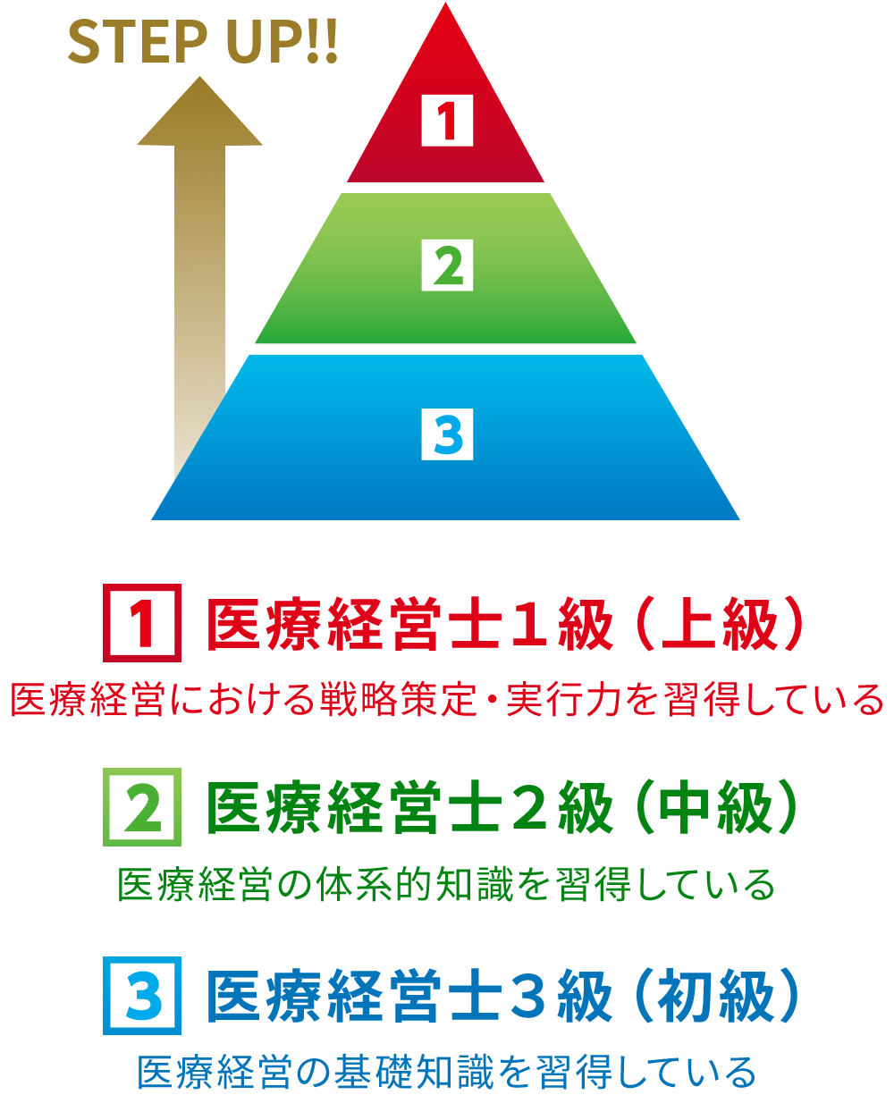 医療経営士テキストシリーズ