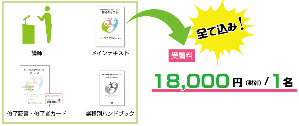 サービスケアサポーター
