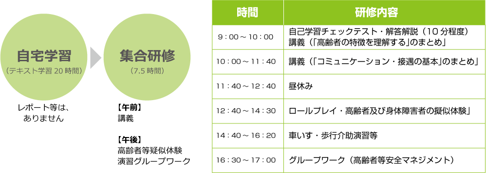サービスケアサポーター