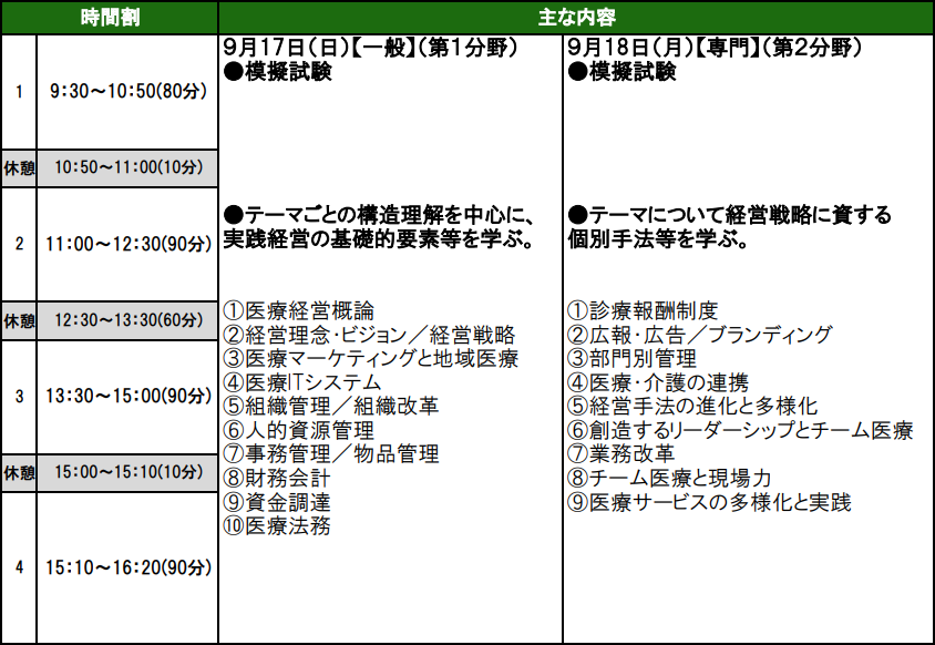 第26回「医療経営士2級」資格認定試験 直前ポイント整理講座